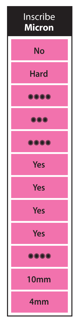 Inscribe-Micron