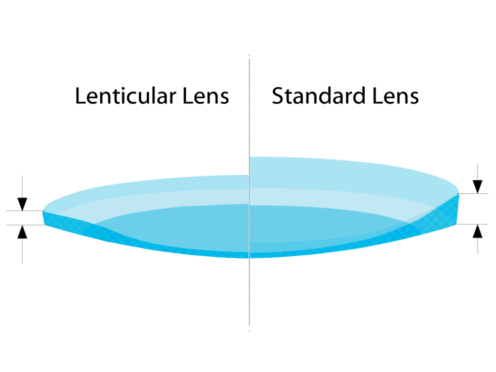 lens-thinning