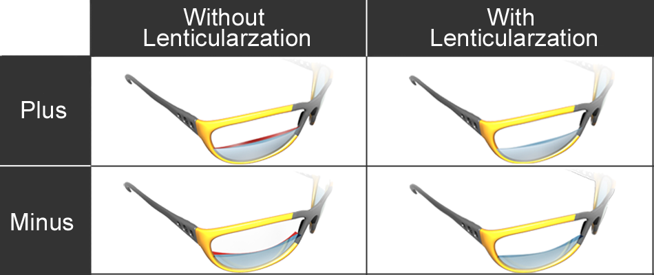 Lens Thinning