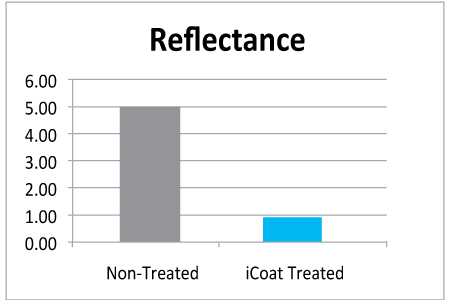 reflectance