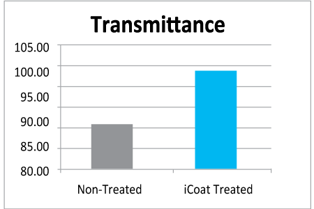 transmittance