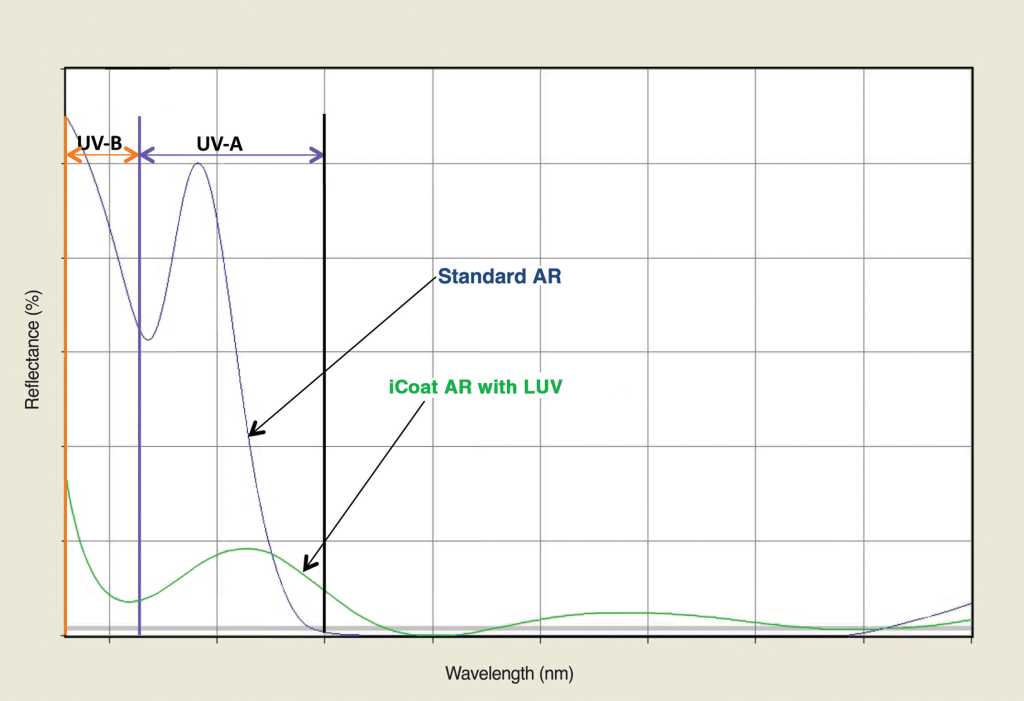 Graph-Slide